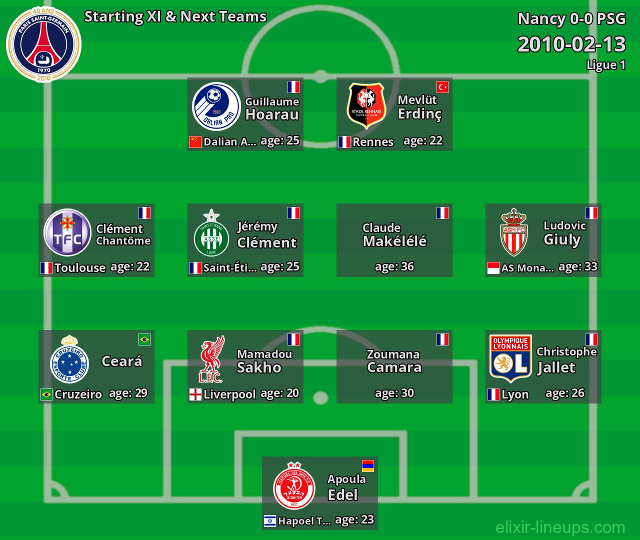 PSG Starting XI & Next Teams 2010-02-13
