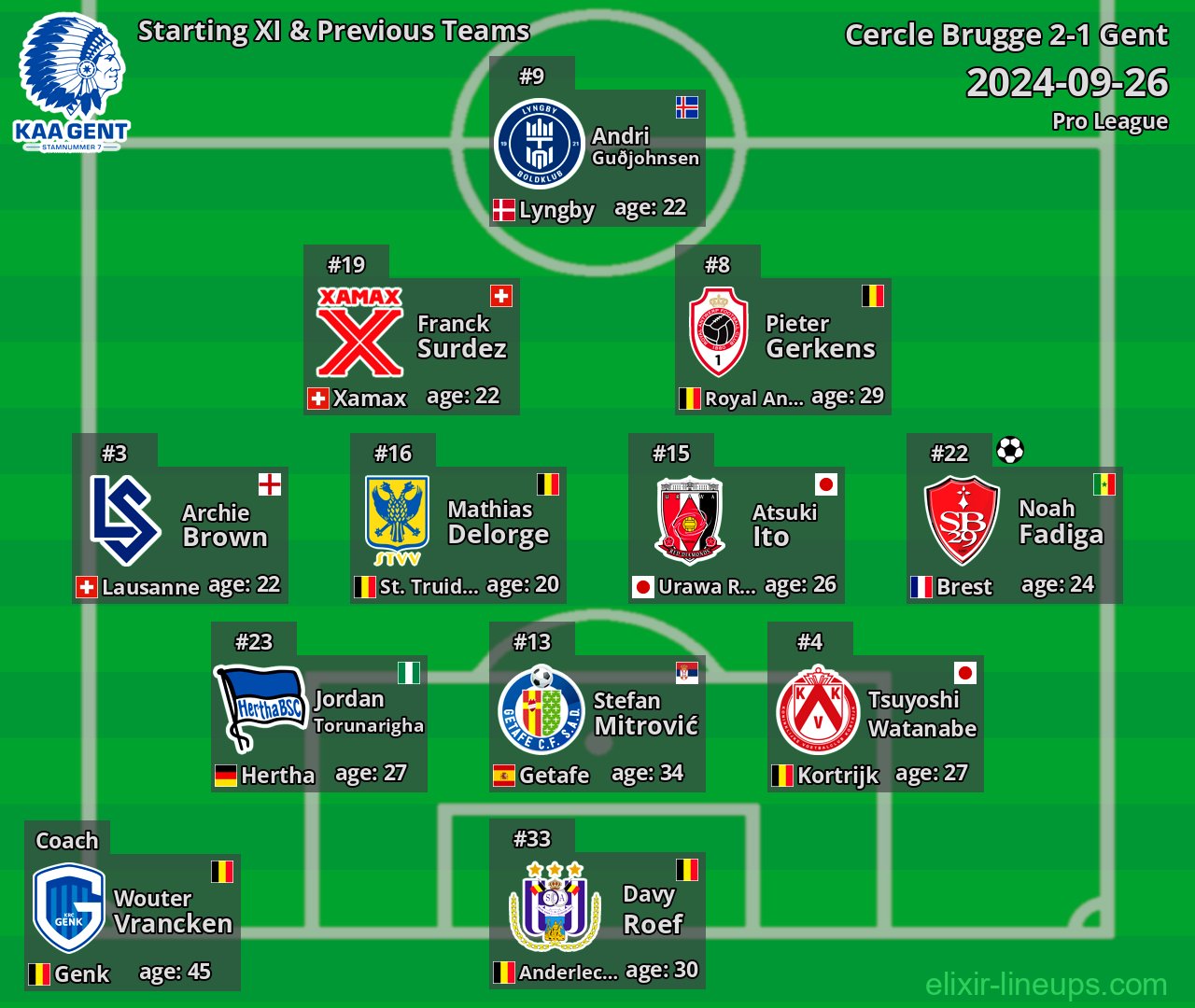 Gent Starting XI & Previous Teams 2024-09-26