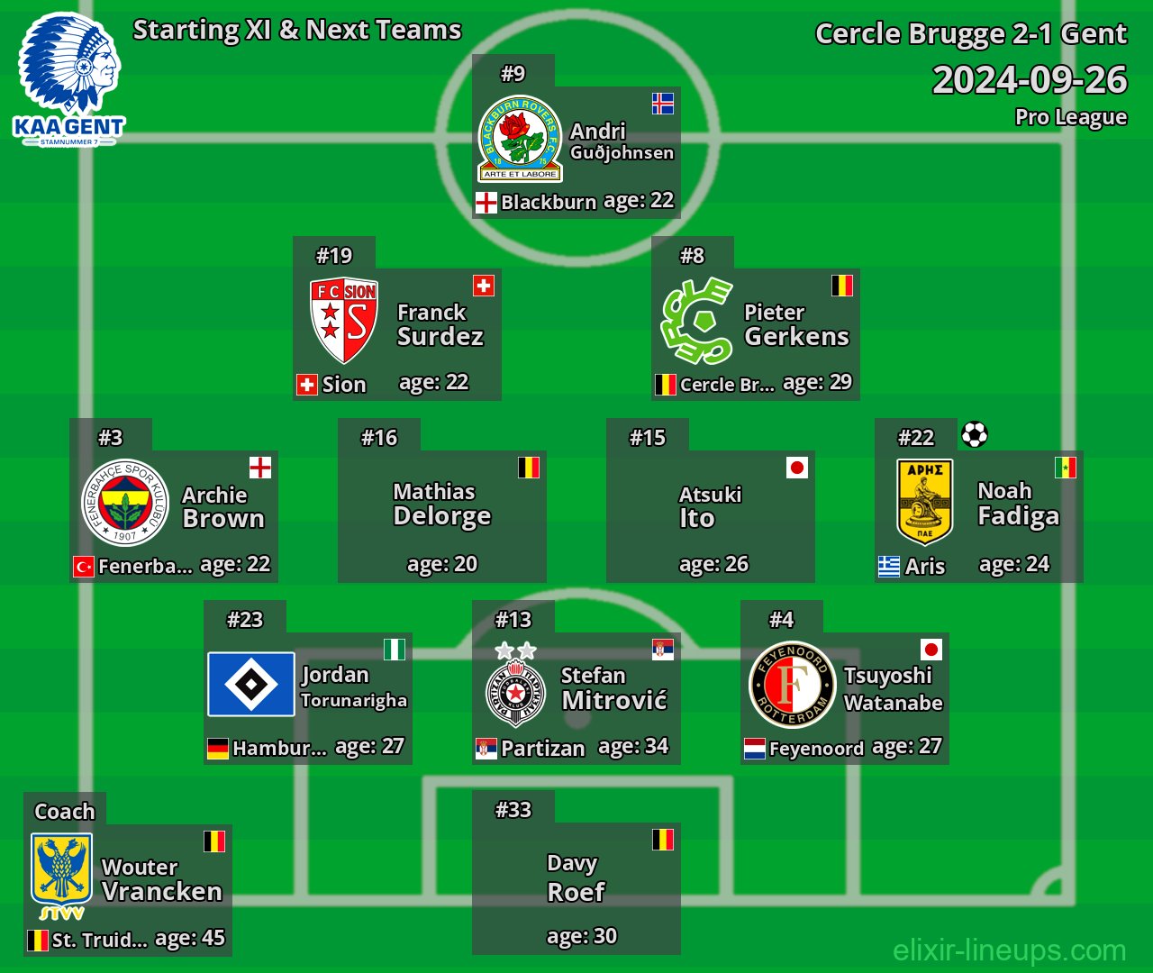 Gent Starting XI & Next Teams 2024-09-26