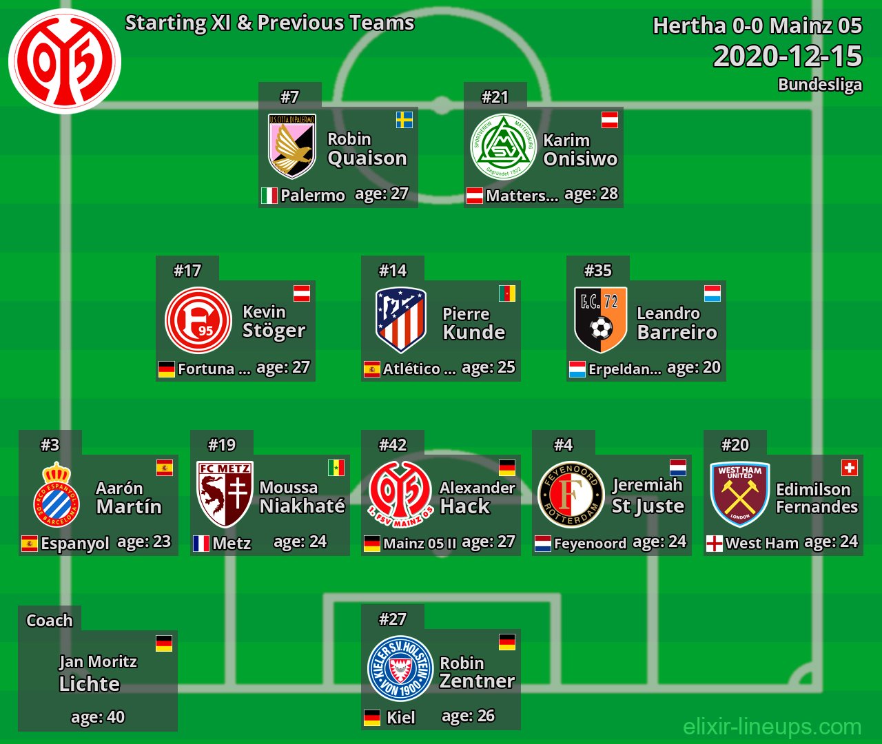 Mainz 05 Starting XI & Previous Teams 2020-12-15