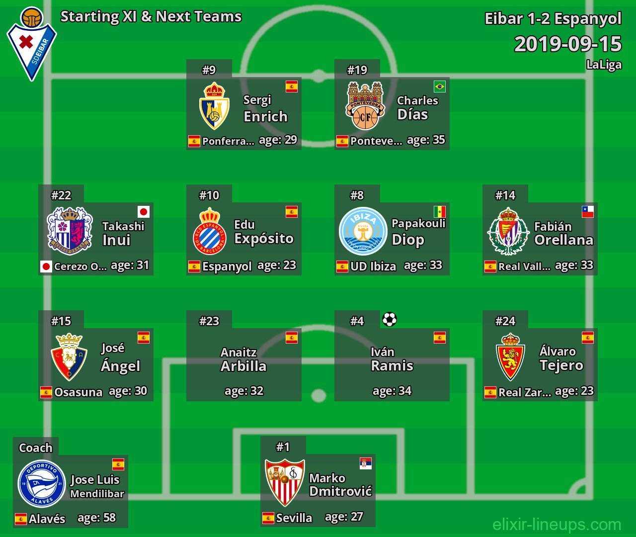 Eibar Starting XI & Next Teams 2019-09-15