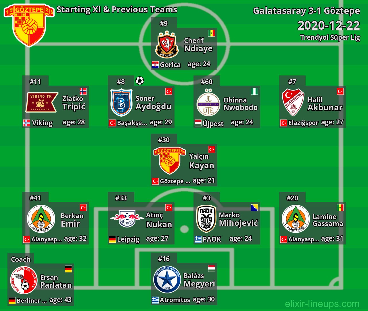Göztepe Starting XI & Previous Teams 2020-12-22