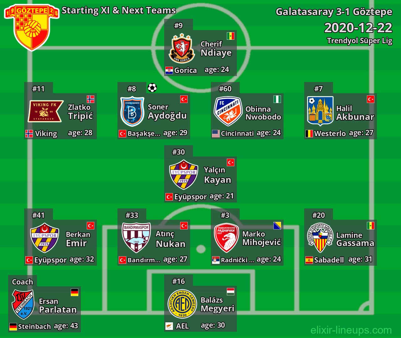 Göztepe Starting XI & Next Teams 2020-12-22