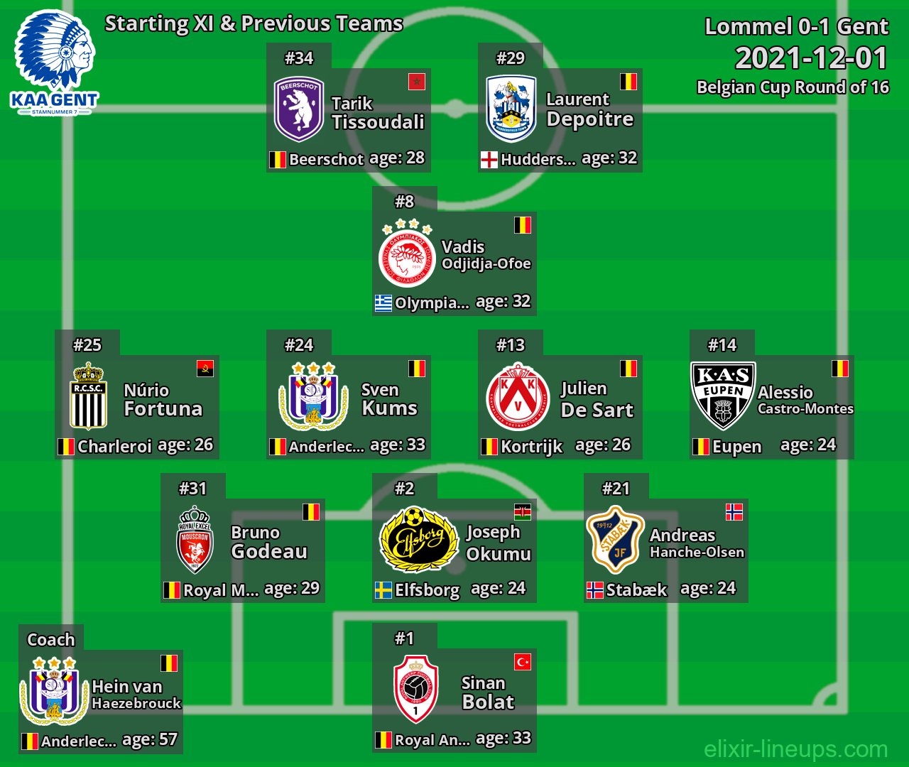 Gent Starting XI & Previous Teams 2021-12-01