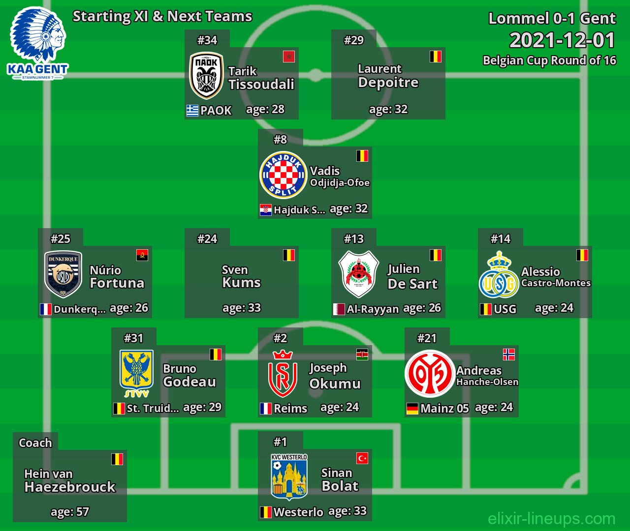 Gent Starting XI & Next Teams 2021-12-01