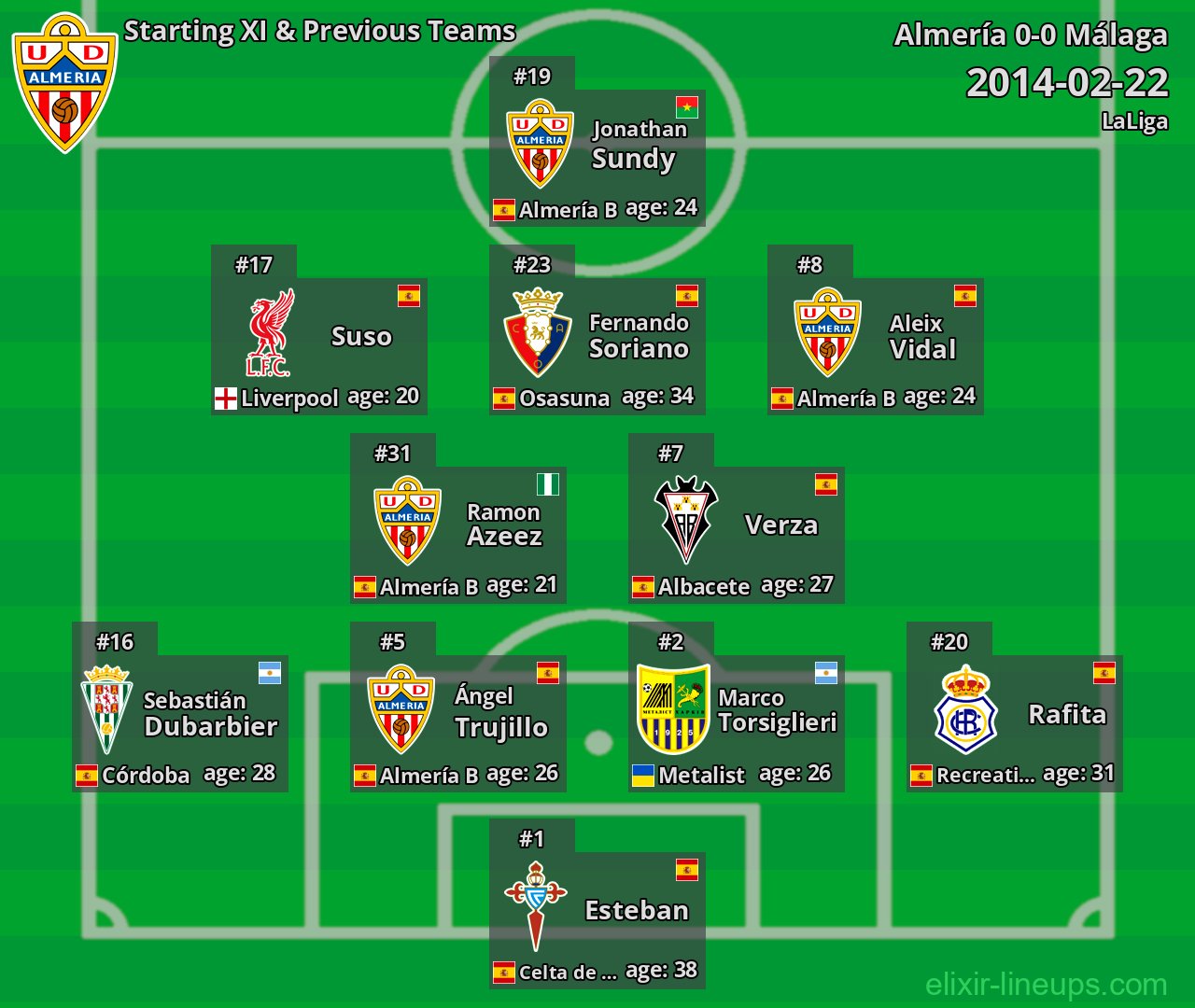 Almería Starting XI & Previous Teams 2014-02-22