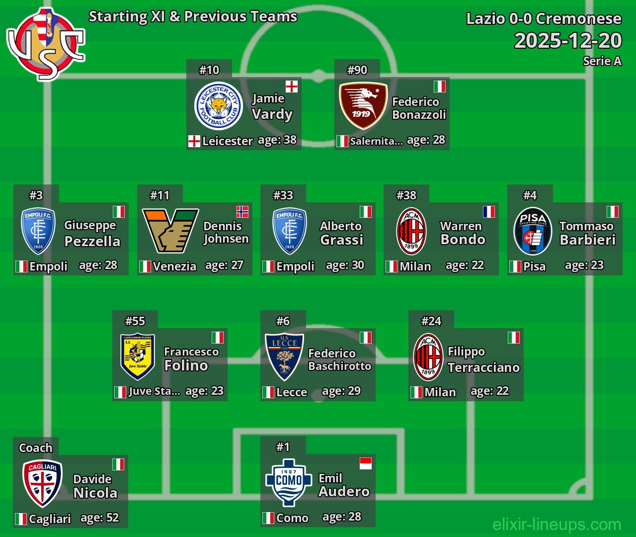 Cremonese Starting XI & Previous Teams 2025-12-20