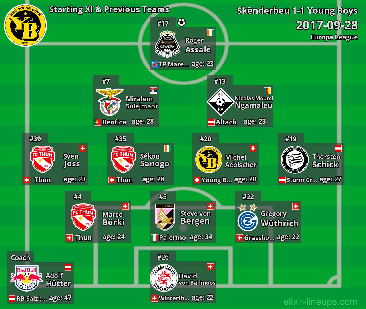 Young Boys Starting XI & Previous Teams 2017-09-28