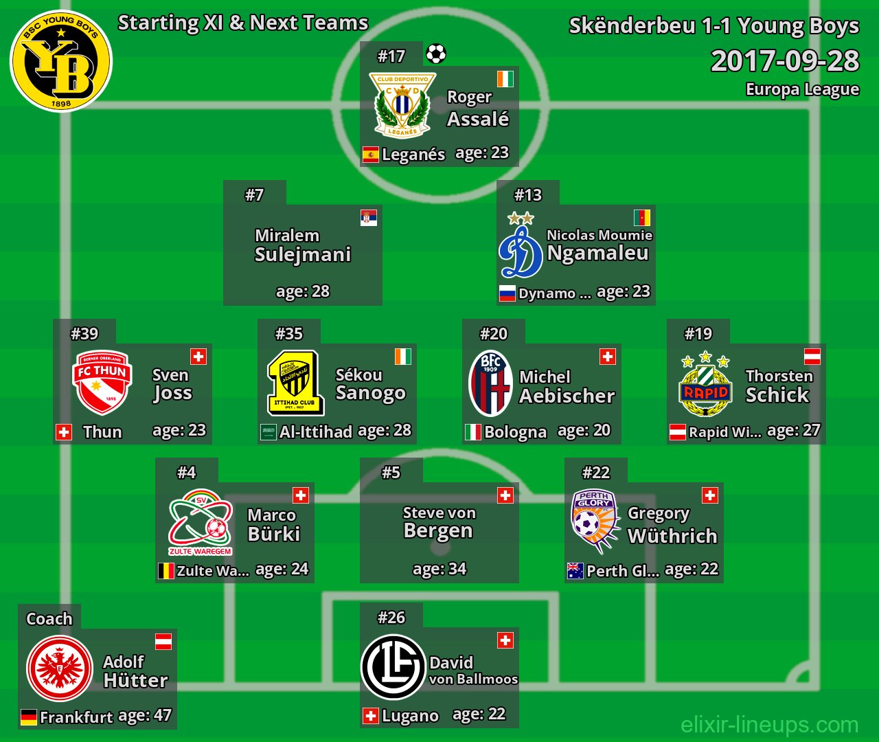 Young Boys Starting XI & Next Teams 2017-09-28