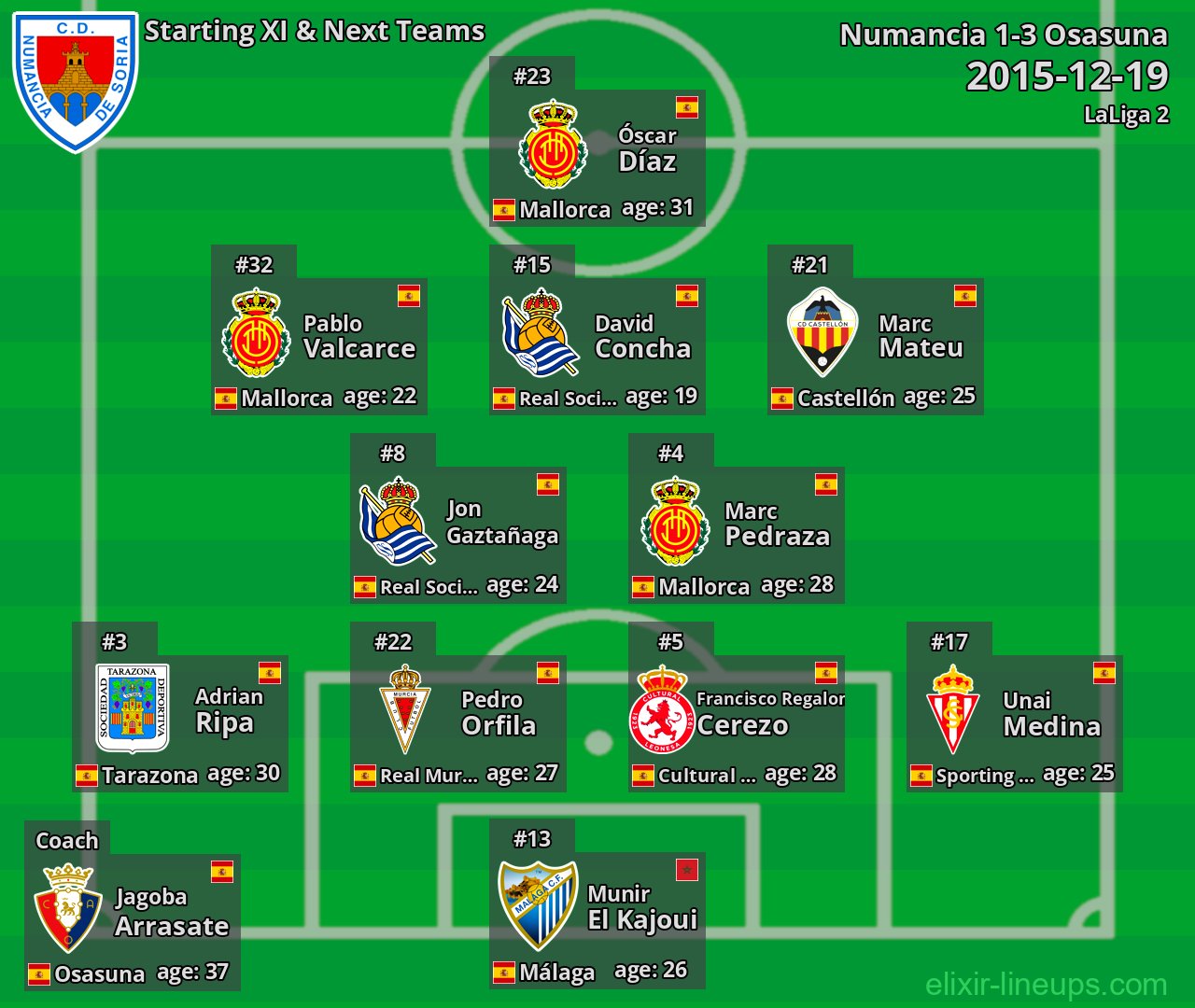 Numancia Starting XI & Next Teams 2015-12-19