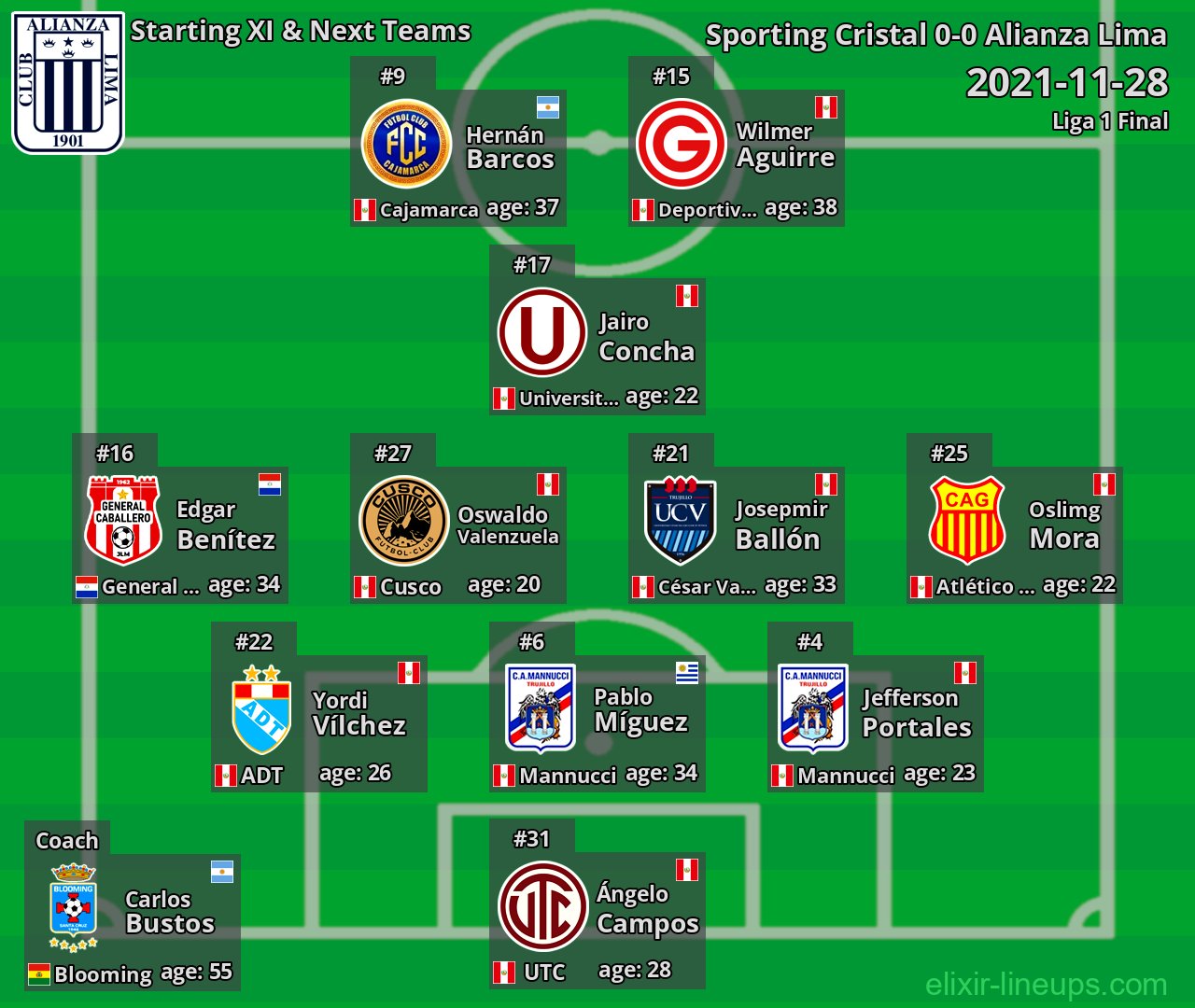 Alianza Lima Starting XI & Next Teams 2021-11-28