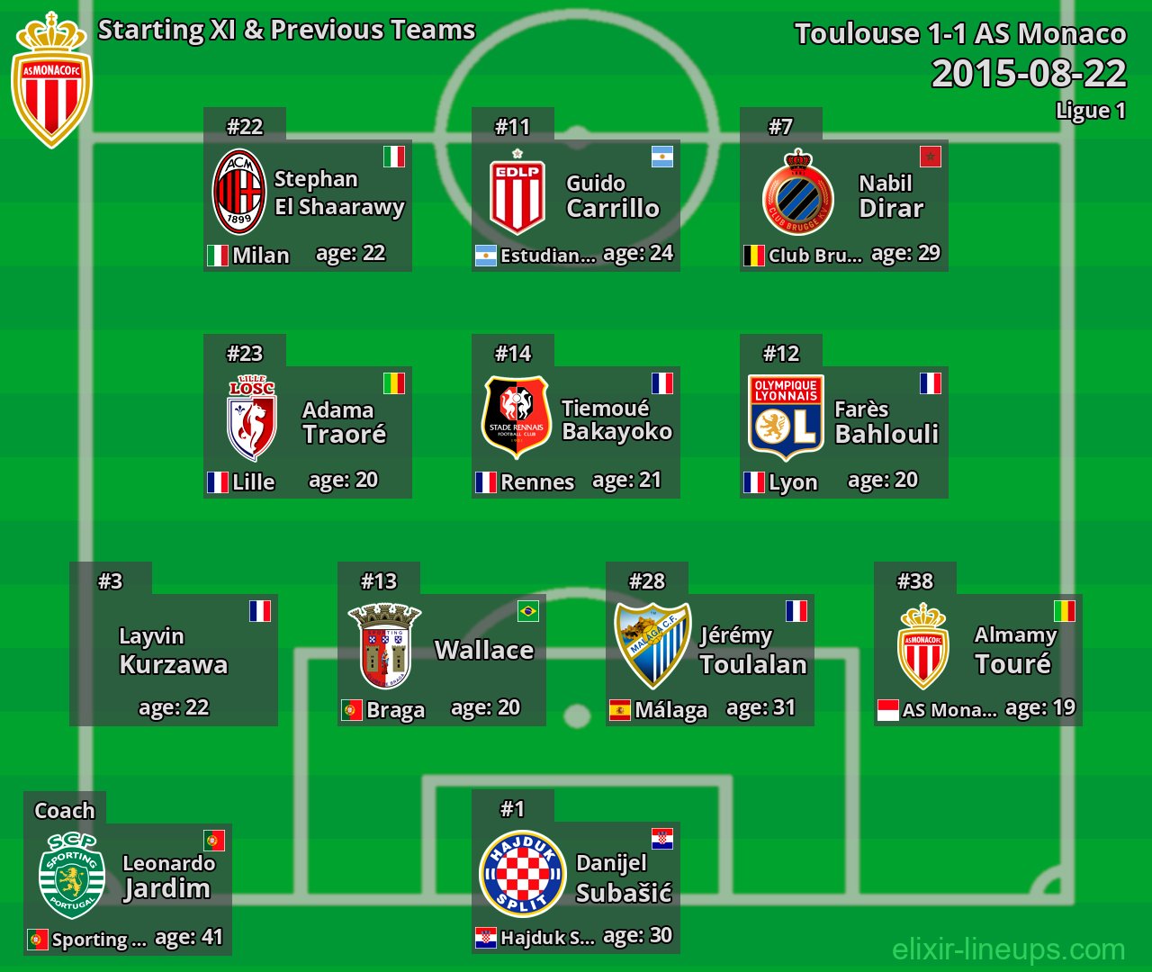 AS Monaco Starting XI & Previous Teams 2015-08-22