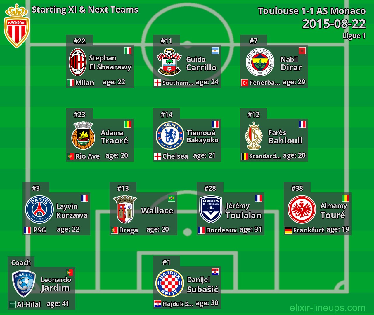 AS Monaco Starting XI & Next Teams 2015-08-22