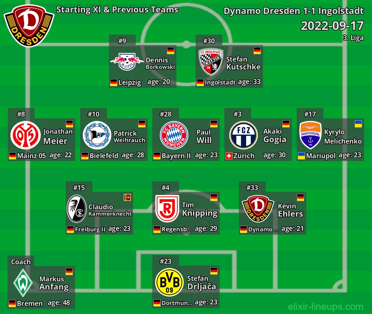 Dynamo Dresden Starting XI & Previous Teams 2022-09-17