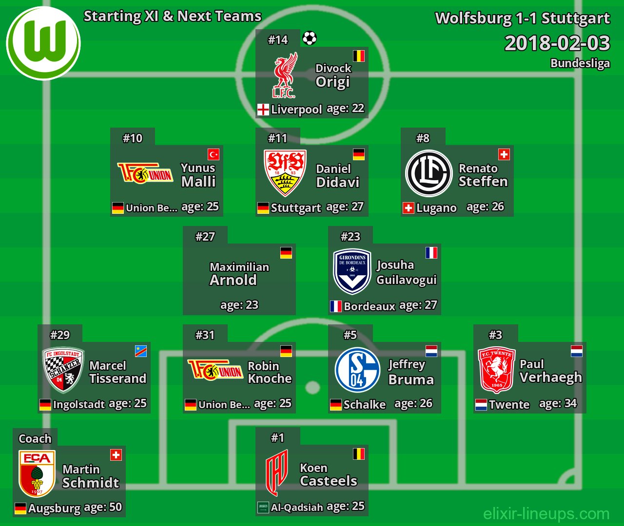 Wolfsburg Starting XI & Next Teams 2018-02-03