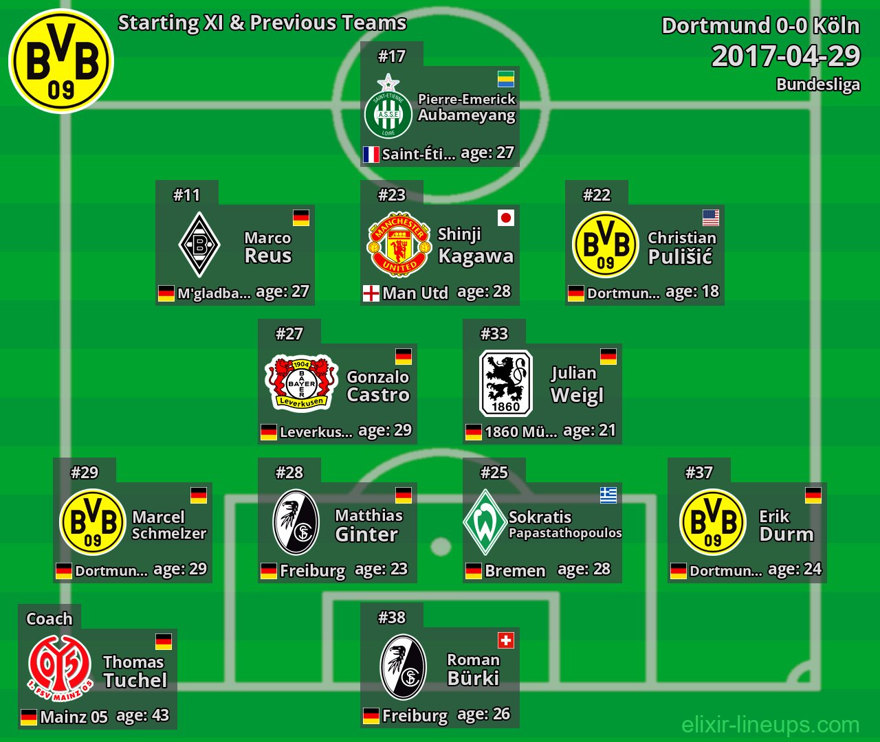 Dortmund Starting XI & Previous Teams 2017-04-29