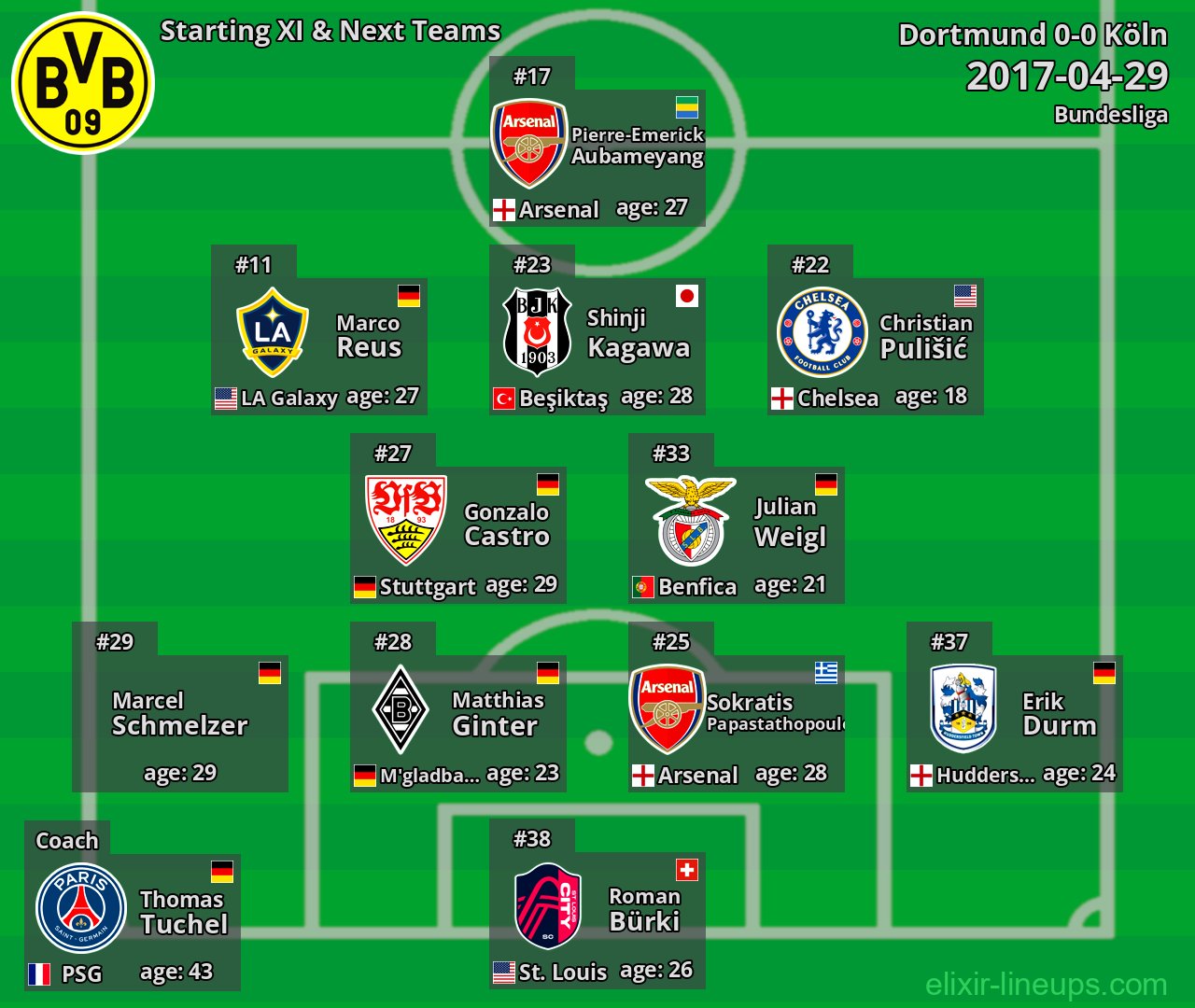 Dortmund Starting XI & Next Teams 2017-04-29