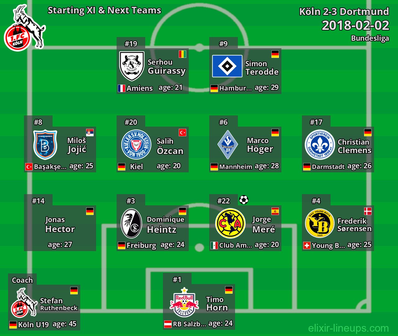 Köln Starting XI & Next Teams 2018-02-02