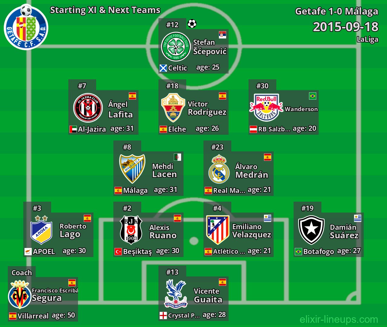 Getafe Starting XI & Next Teams 2015-09-18