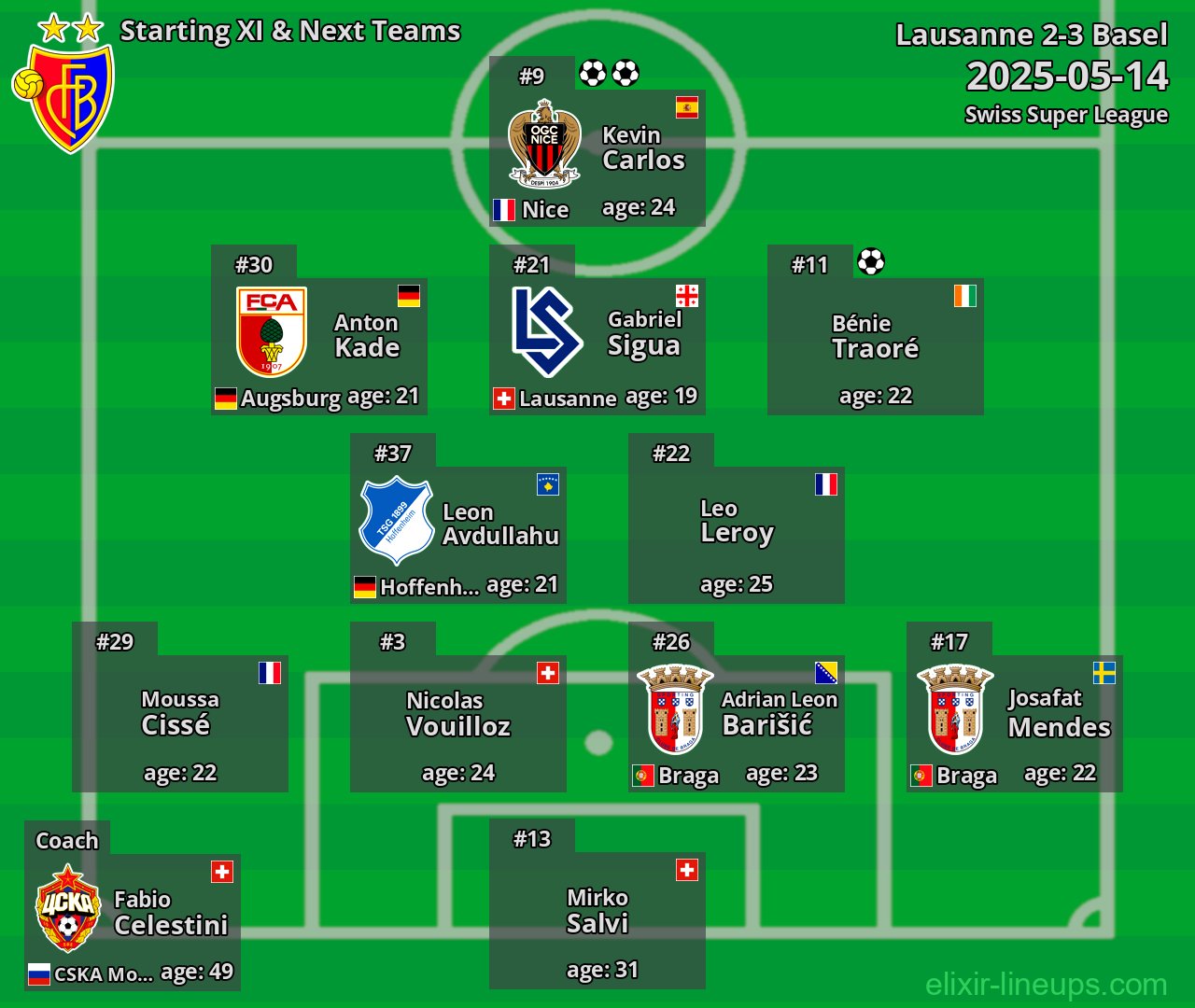 Basel Starting XI & Next Teams 2025-05-14