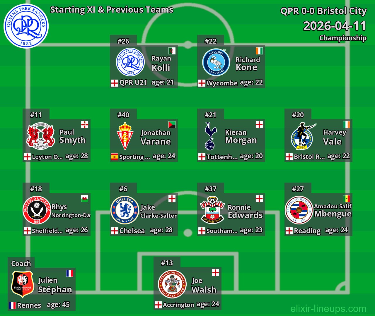 QPR Starting XI & Previous Teams 2026-04-11