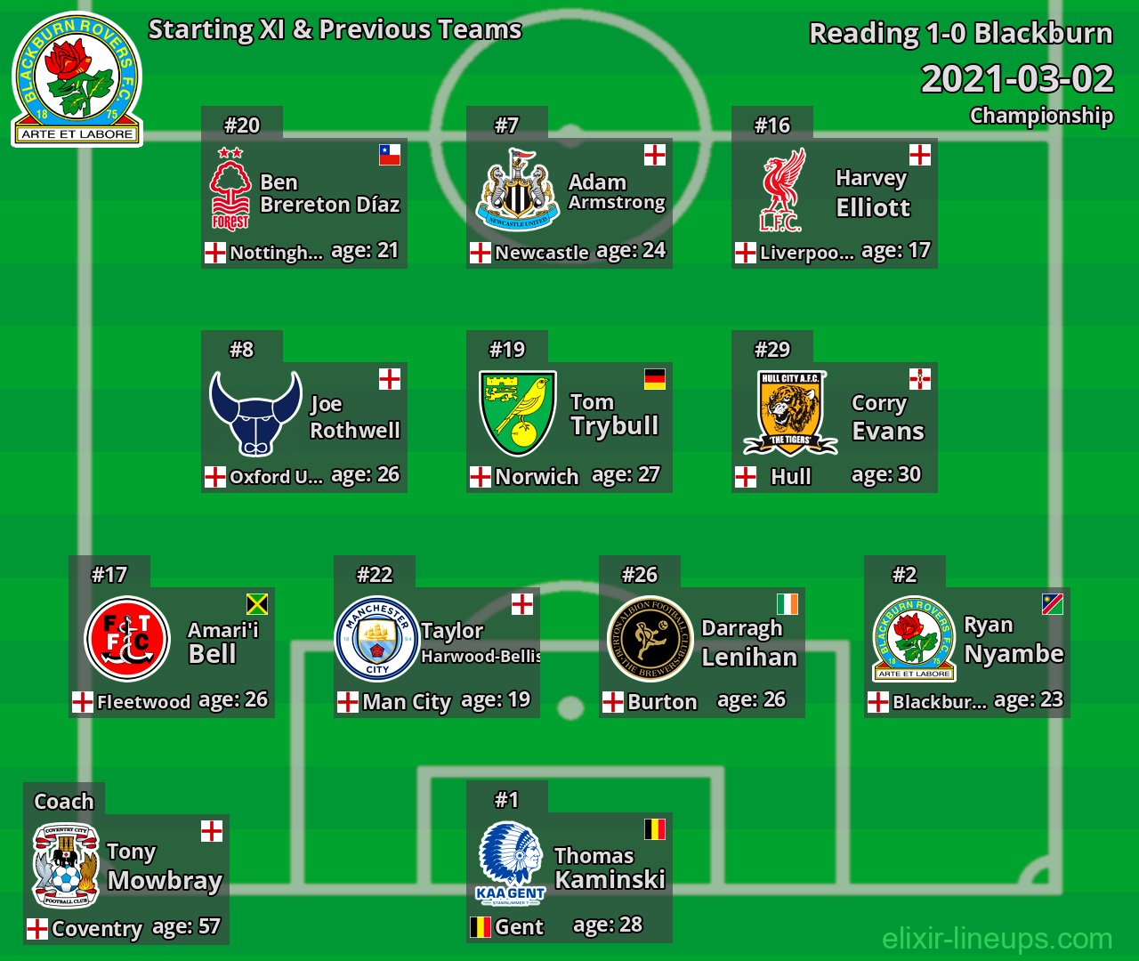 Blackburn Starting XI & Previous Teams 2021-03-02