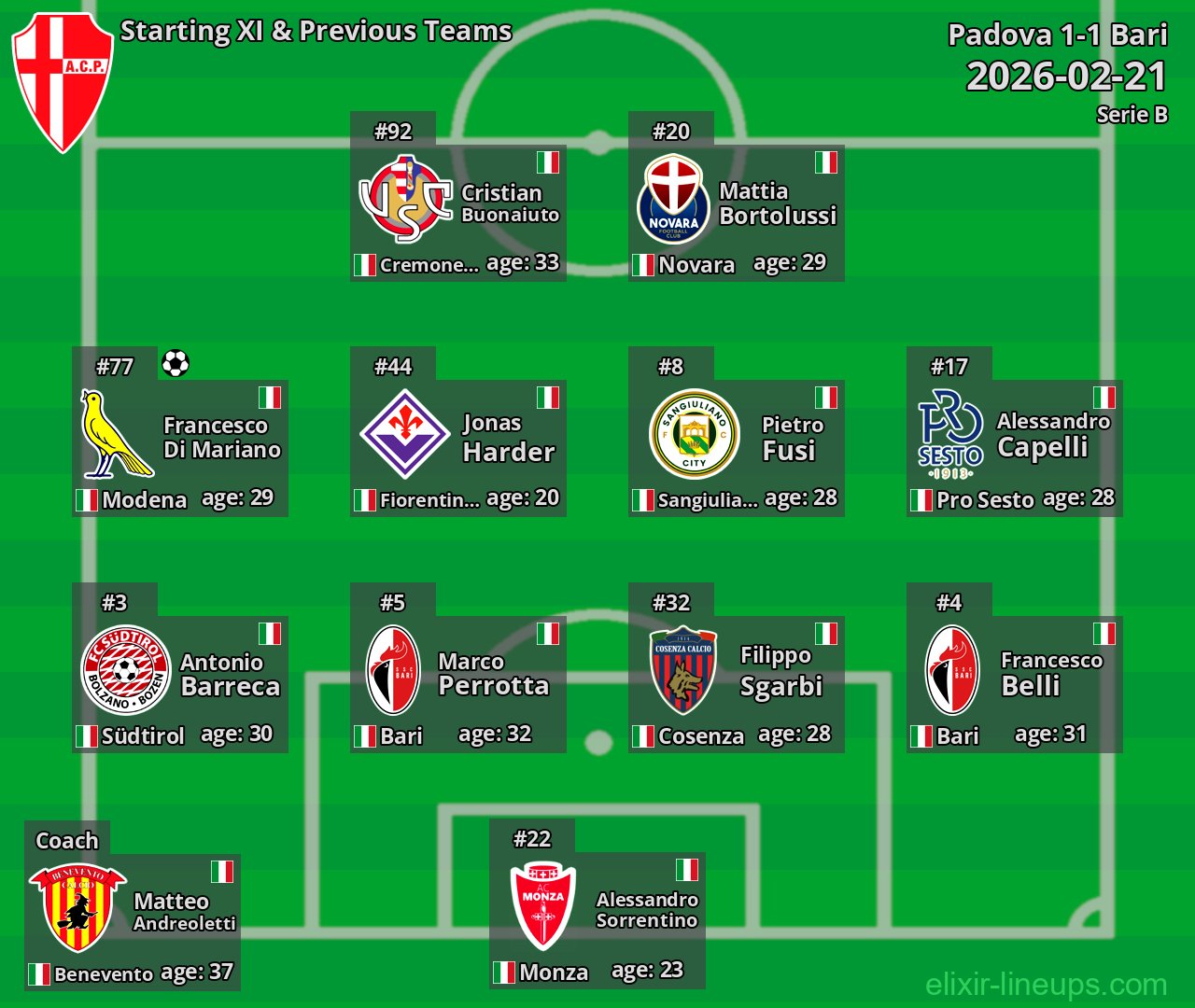 Padova Starting XI & Previous Teams 2026-02-21