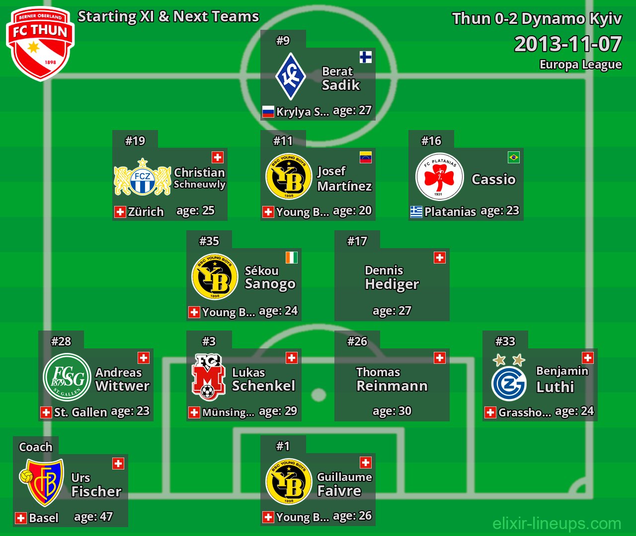 Thun Starting XI & Next Teams 2013-11-07
