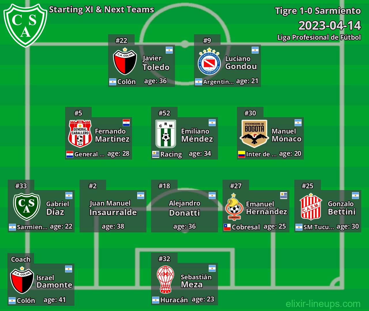 Sarmiento Starting XI & Next Teams 2023-04-14