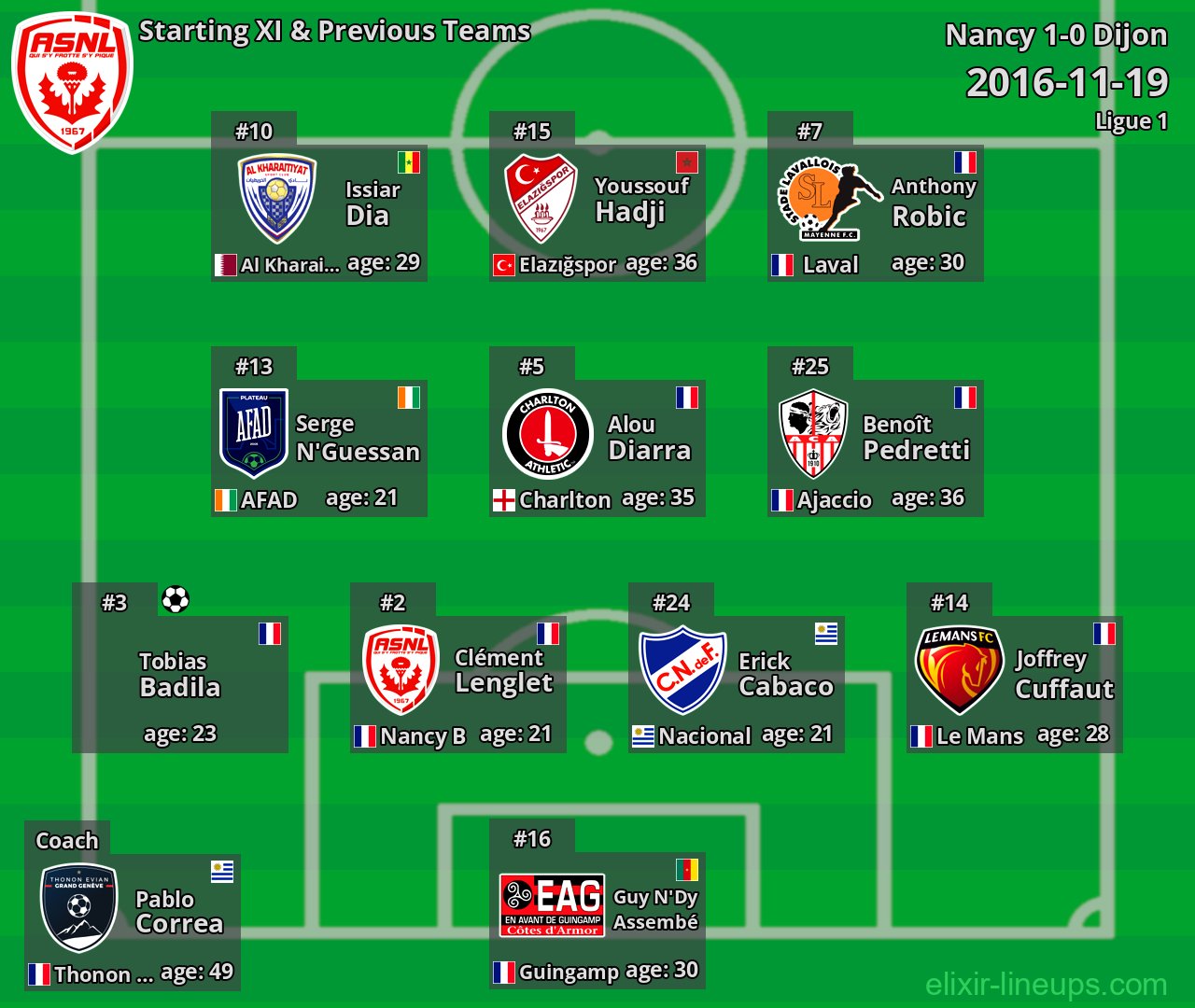 Nancy Starting XI & Previous Teams 2016-11-19