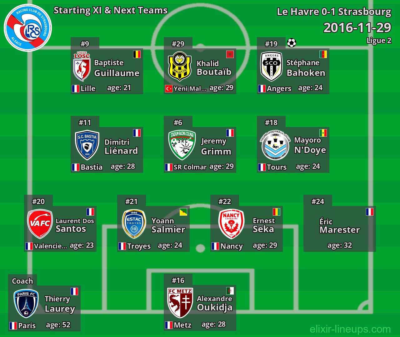 Strasbourg Starting XI & Next Teams 2016-11-29