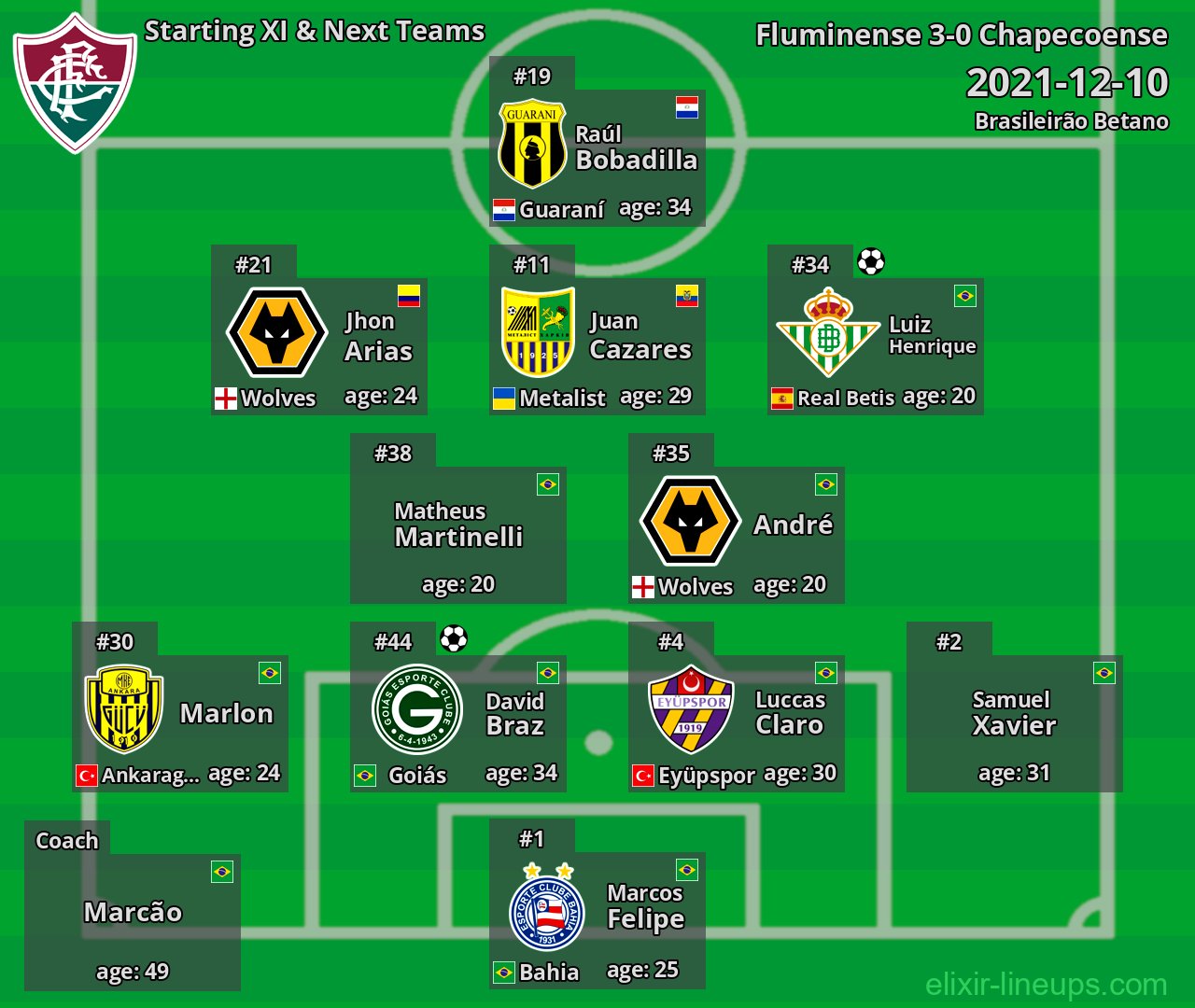 Fluminense Starting XI & Next Teams 2021-12-10
