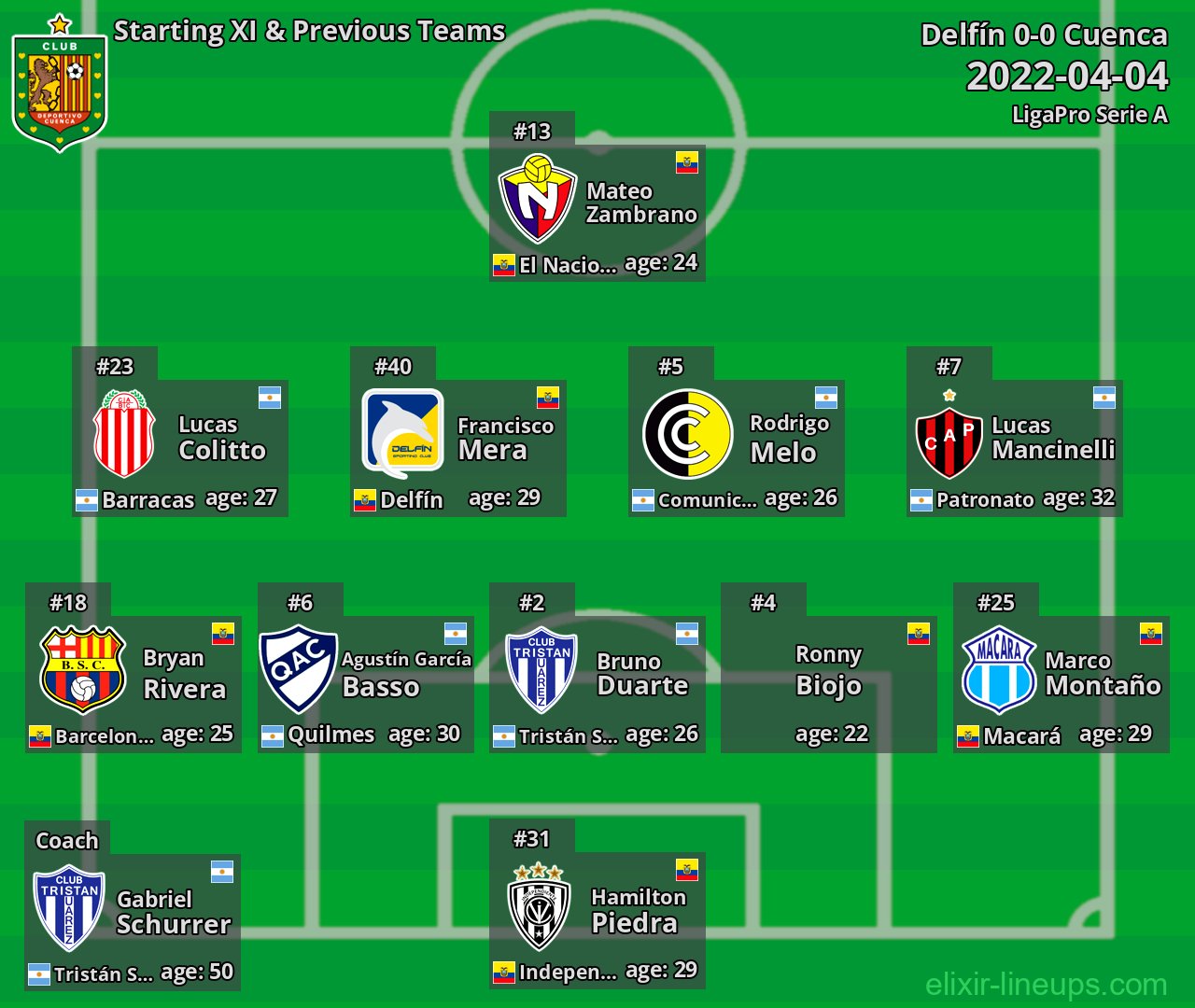 Cuenca Starting XI & Previous Teams 2022-04-04