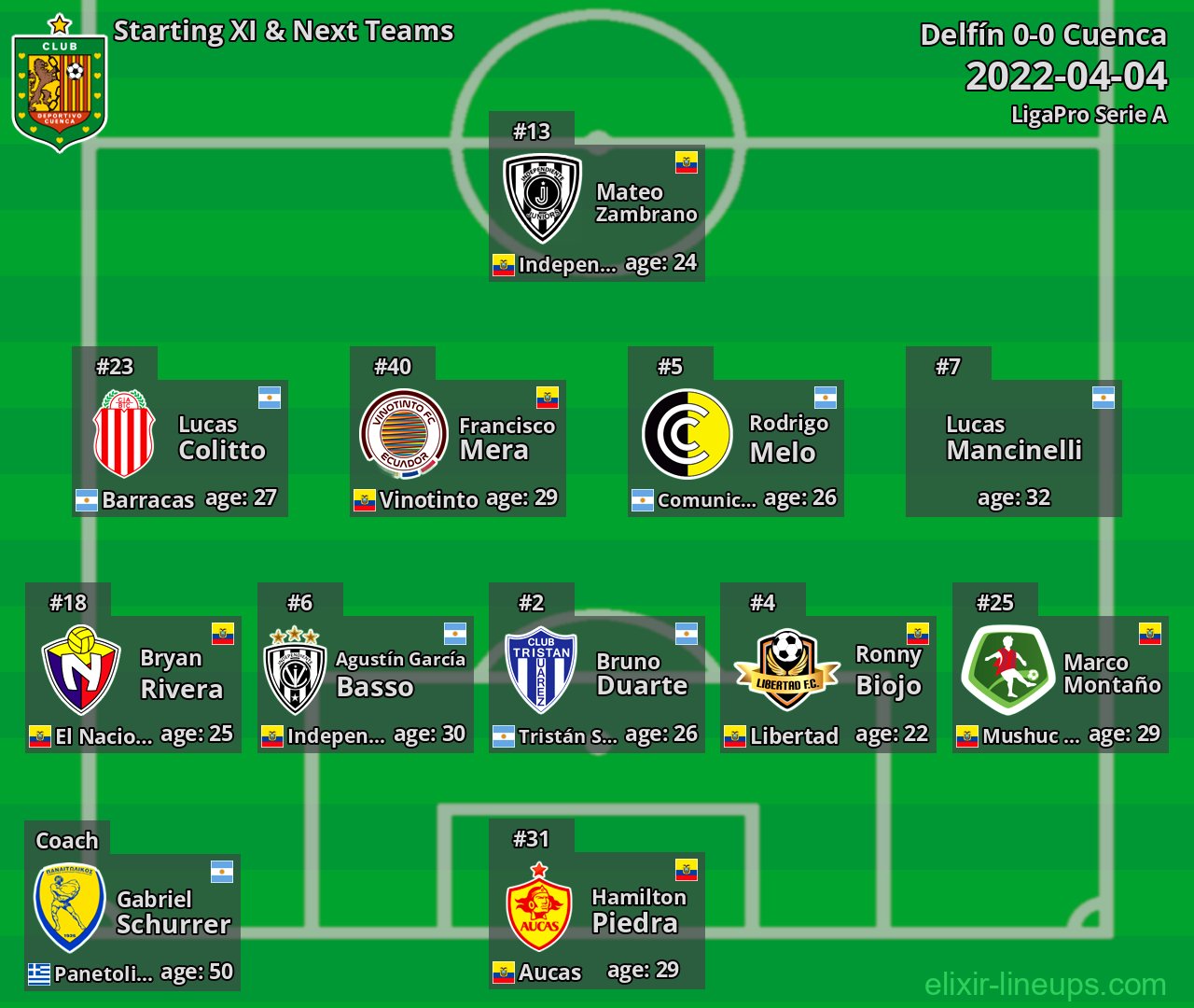 Cuenca Starting XI & Next Teams 2022-04-04