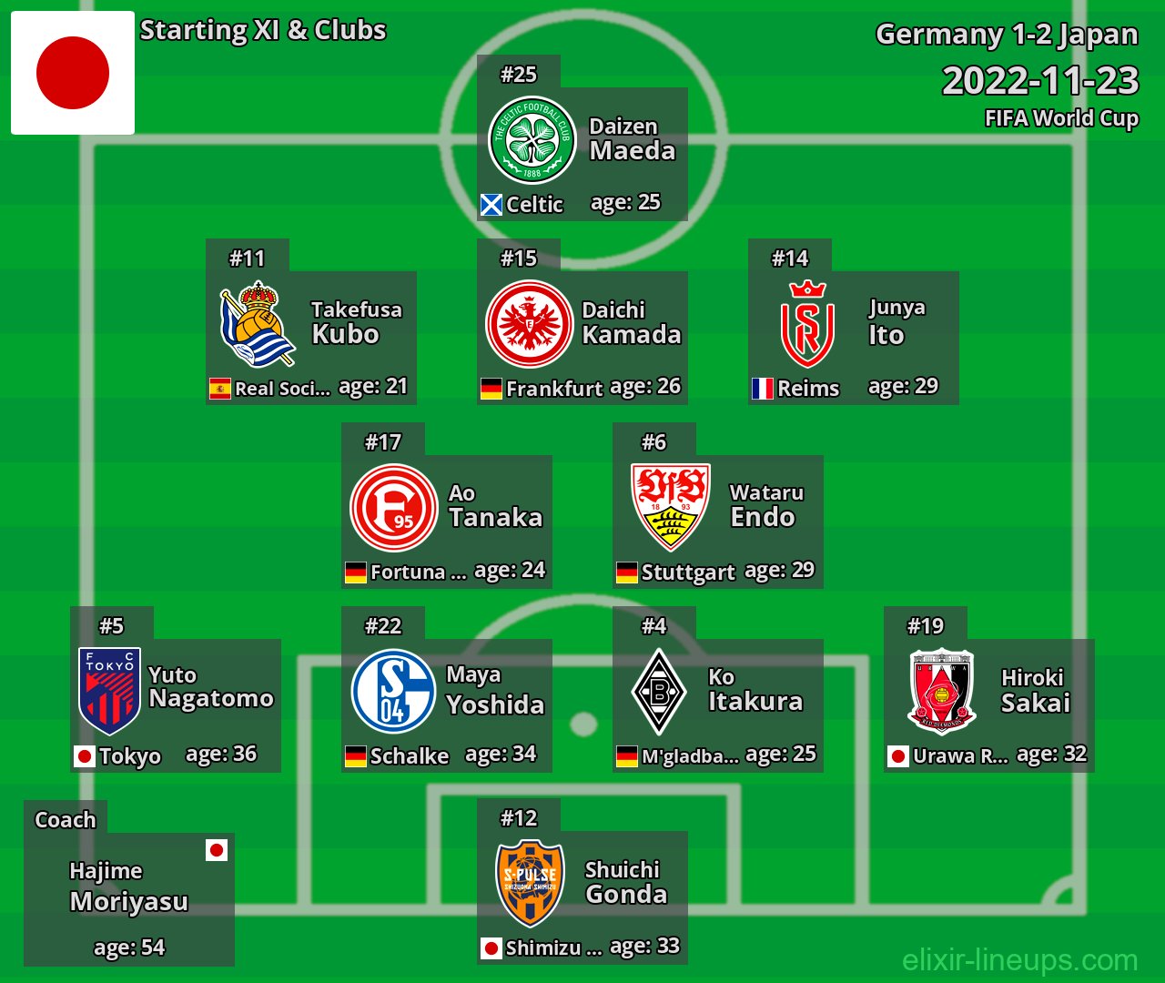 Japan Starting XI 2022-11-23