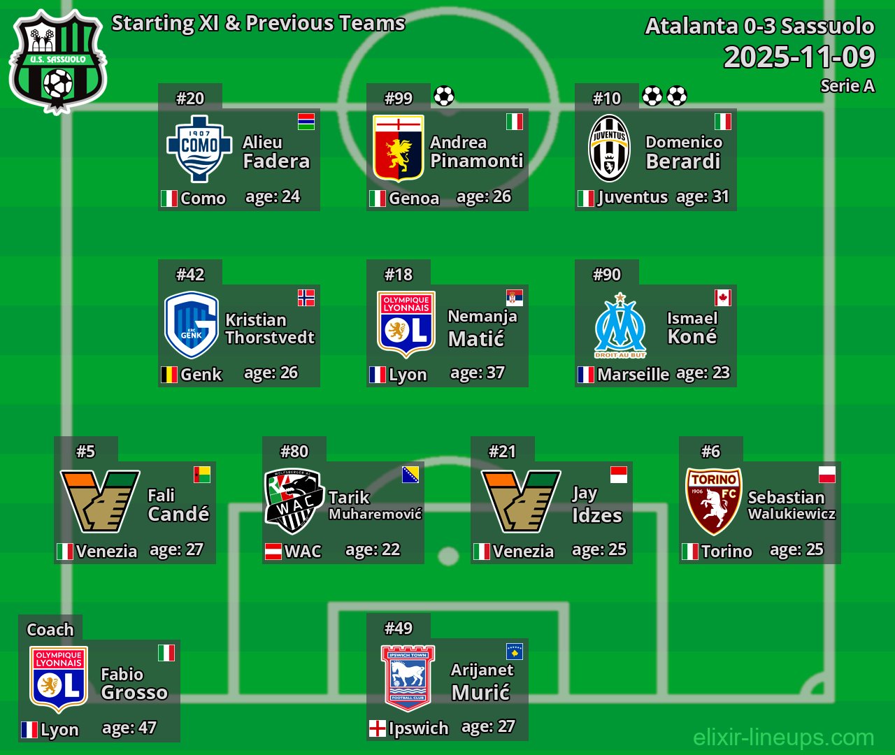 Sassuolo Starting XI & Previous Teams 2025-11-09