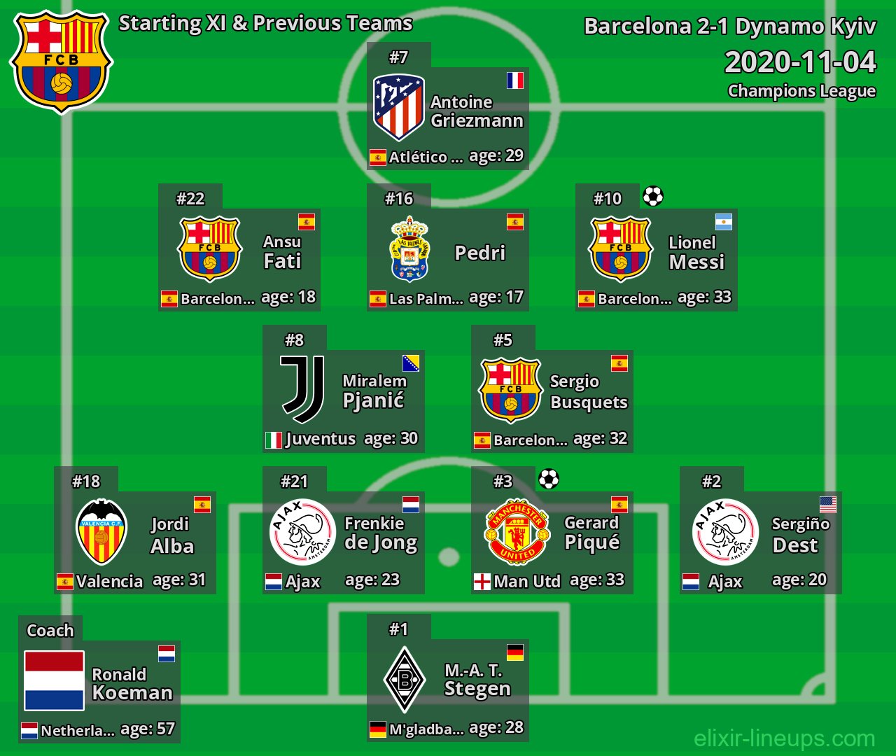 Barcelona Starting XI & Previous Teams 2020-11-04