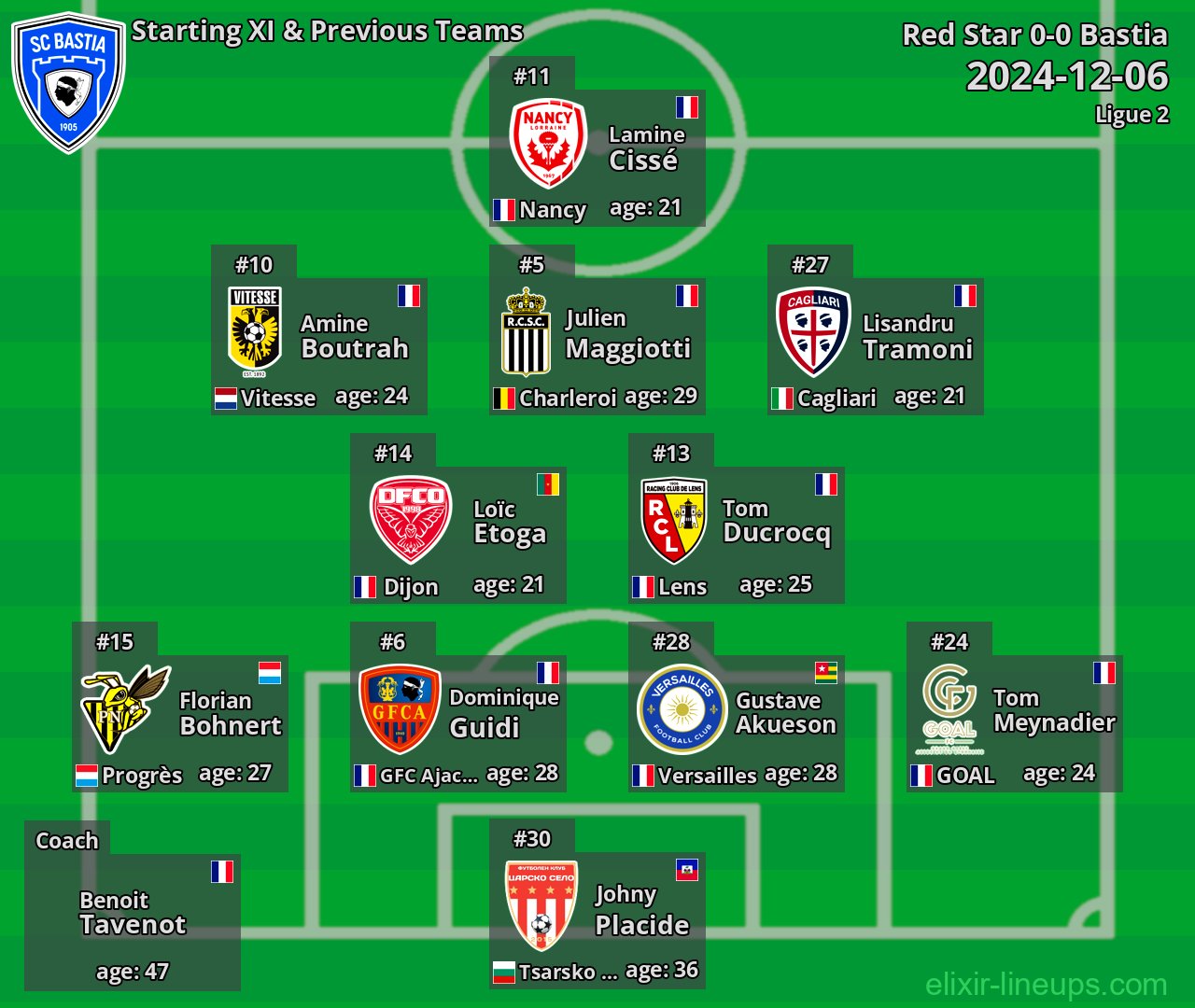 Bastia Starting XI & Previous Teams 2024-12-06