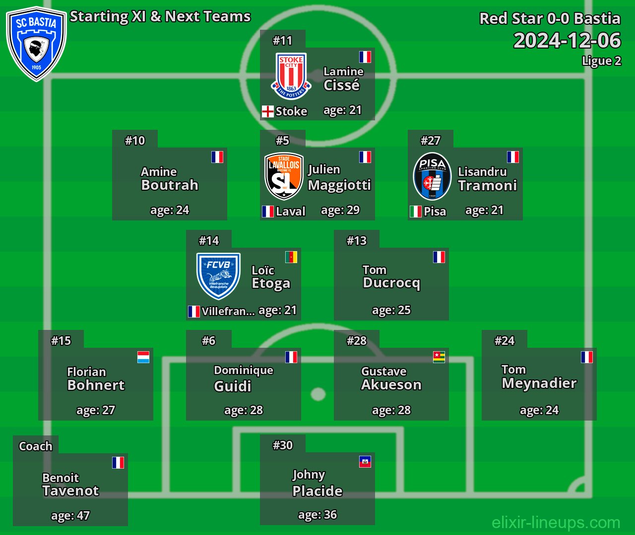Bastia Starting XI & Next Teams 2024-12-06