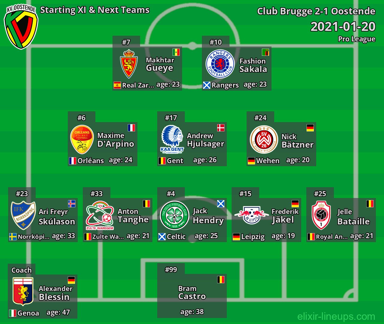 Oostende Starting XI & Next Teams 2021-01-20