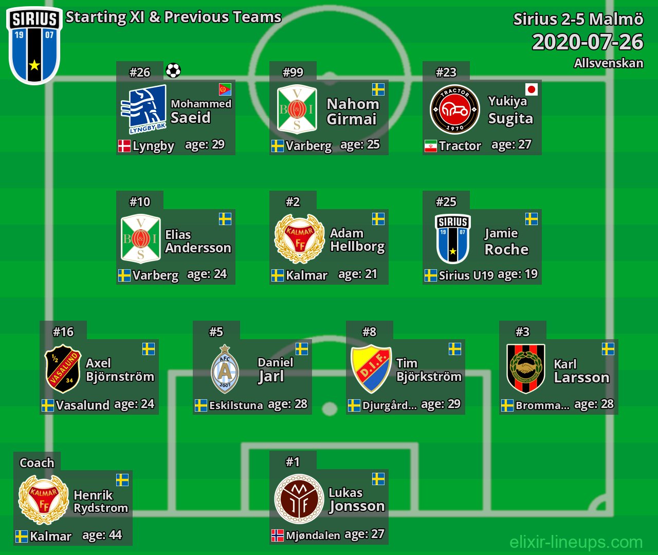 Sirius Starting XI & Previous Teams 2020-07-26