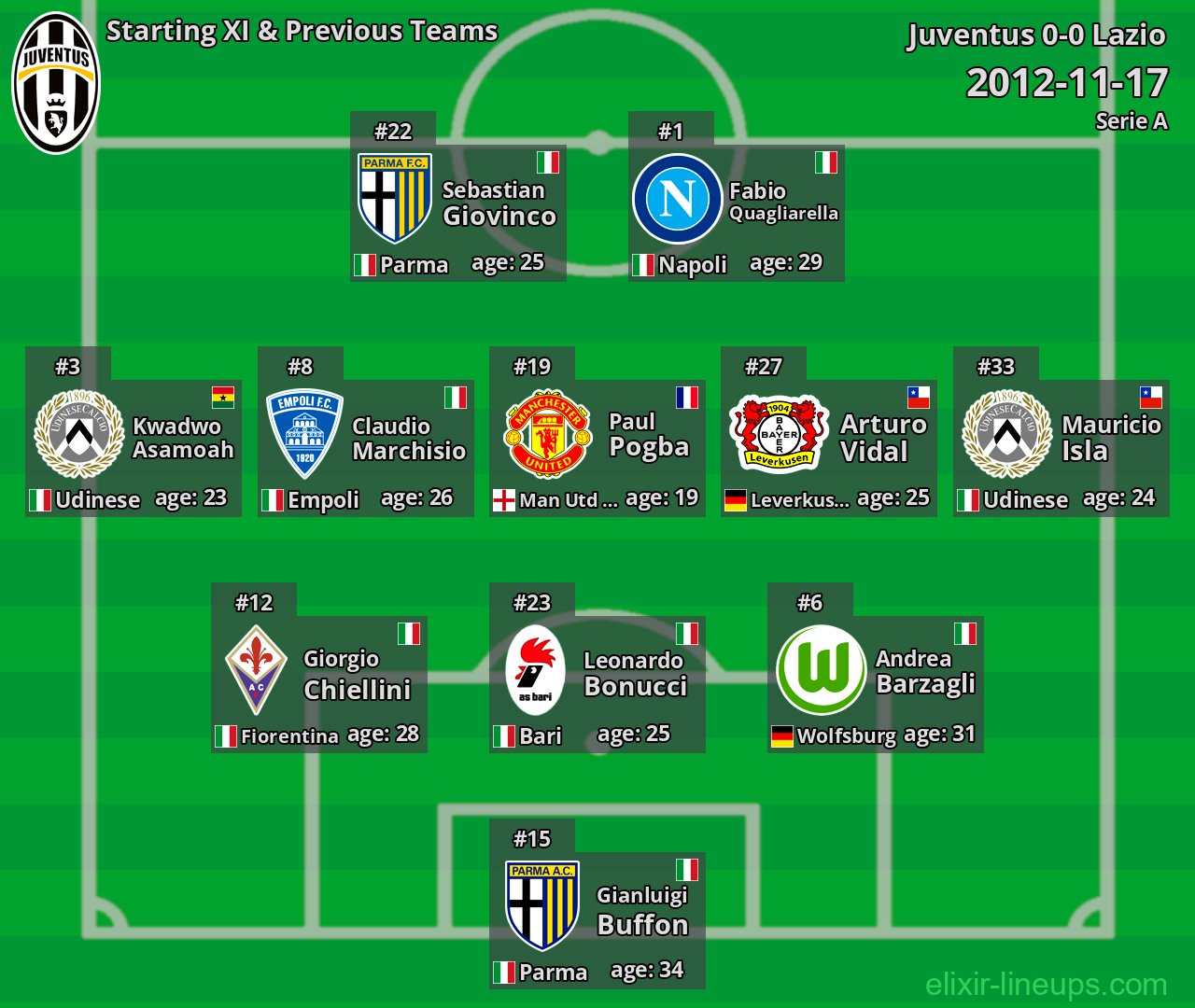 Juventus Starting XI & Previous Teams 2012-11-17