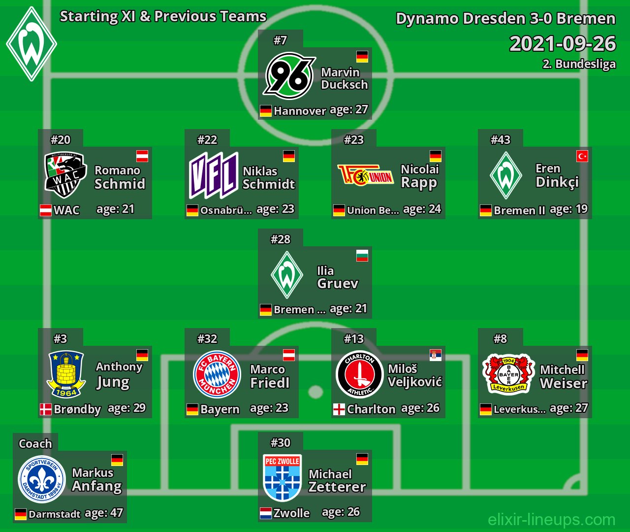 Bremen Starting XI & Previous Teams 2021-09-26