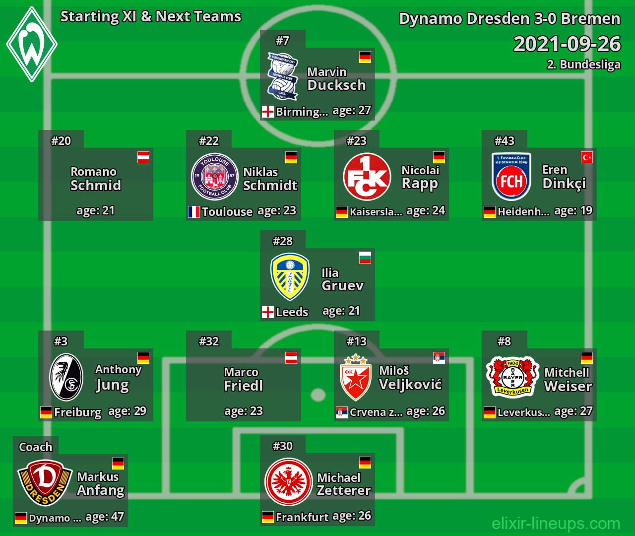 Bremen Starting XI & Next Teams 2021-09-26