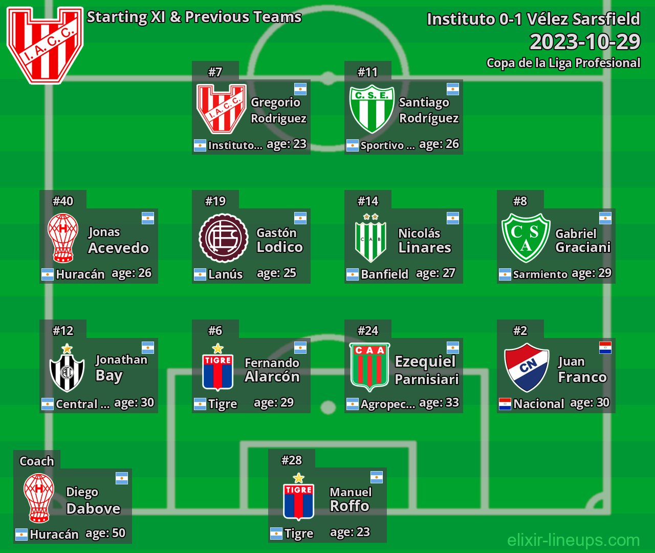 Instituto Starting XI & Previous Teams 2023-10-29