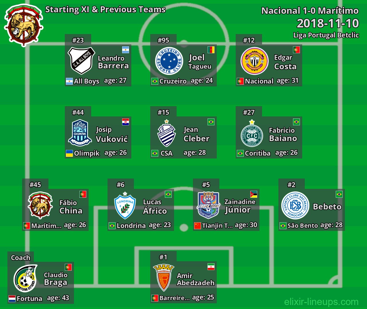 Marítimo Starting XI & Previous Teams 2018-11-10