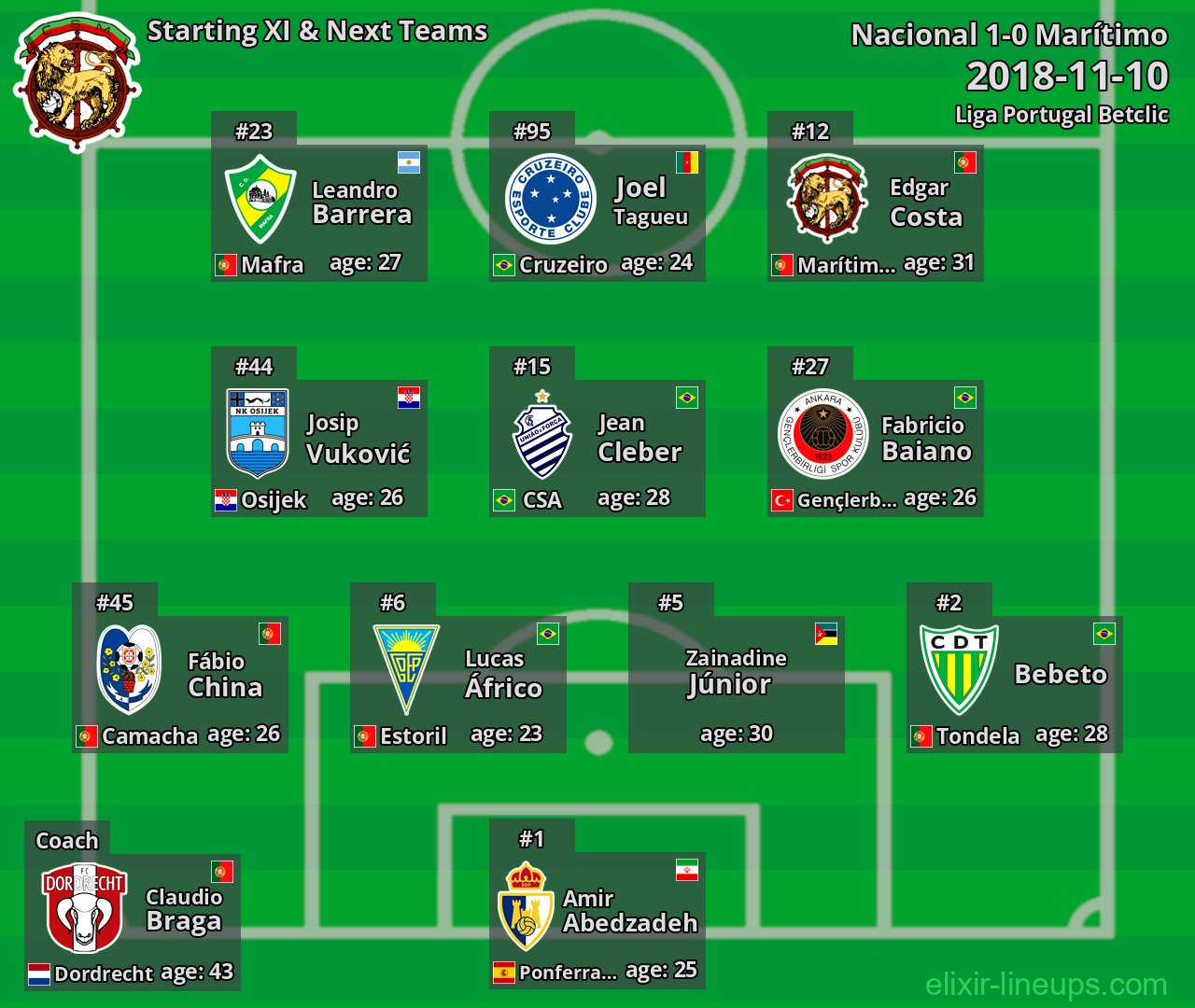 Marítimo Starting XI & Next Teams 2018-11-10