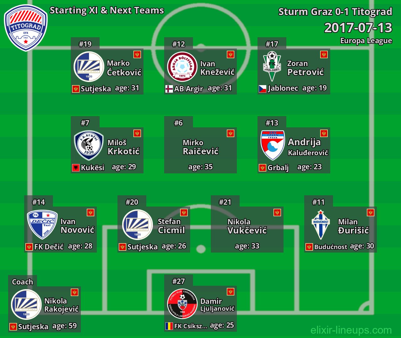 Titograd Starting XI & Next Teams 2017-07-13