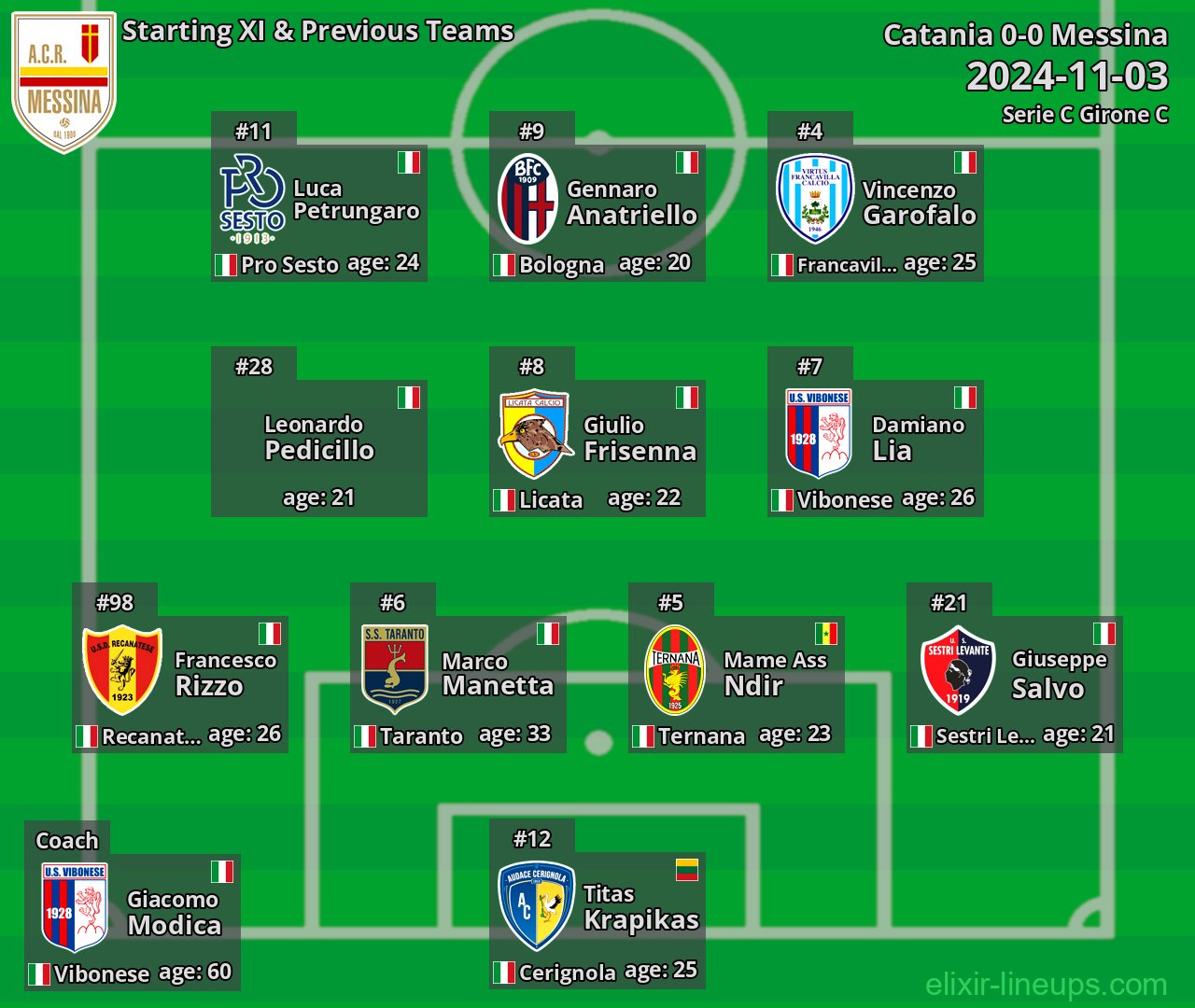 Messina Starting XI & Previous Teams 2024-11-03