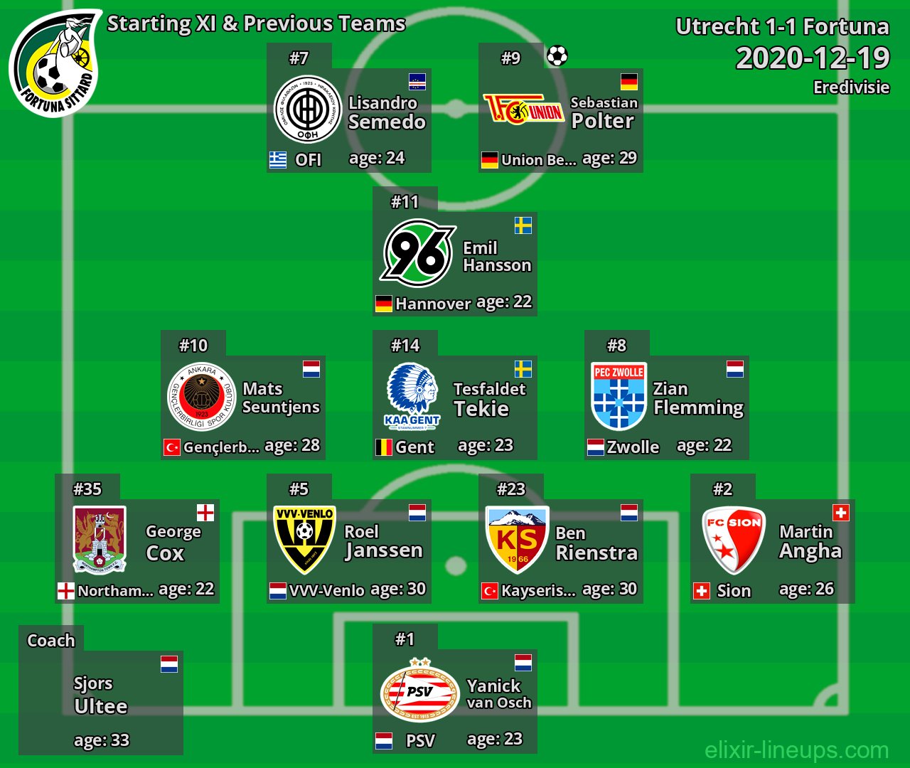 Fortuna Starting XI & Previous Teams 2020-12-19